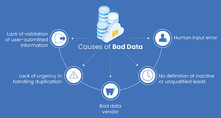 causes of bad data