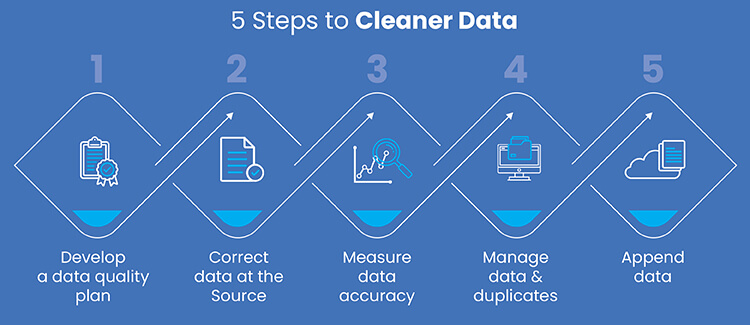 steps to cleaner data