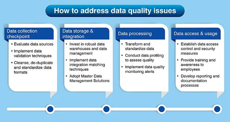 How to Address Data Quality Issues