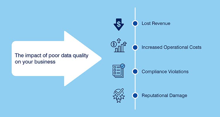 Impact of Poor Data Quality on business