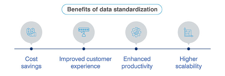 benefits of data standardization