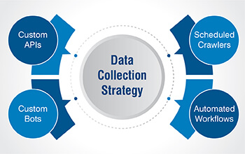 Concurrent Data Collection