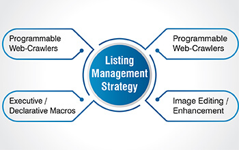 listing management strategy