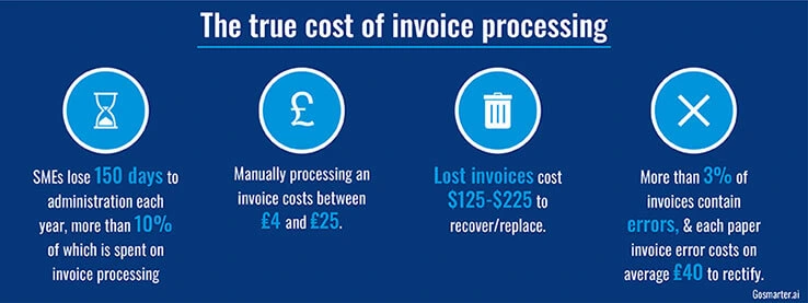 true cost of invoice processing