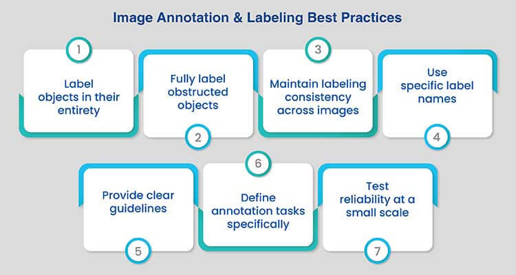 image annotation best practices
