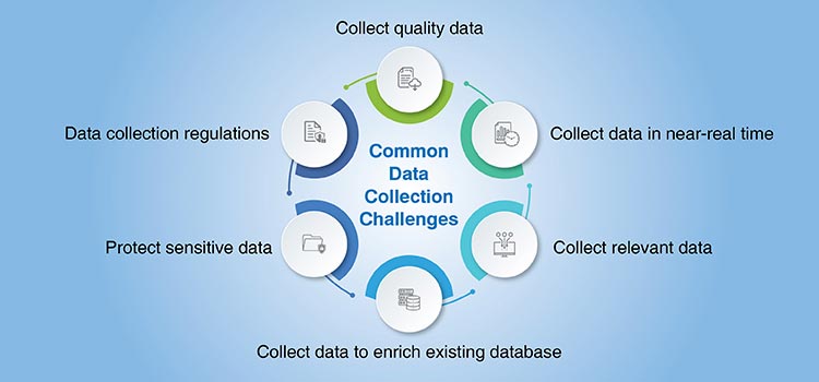 common data collection challenges