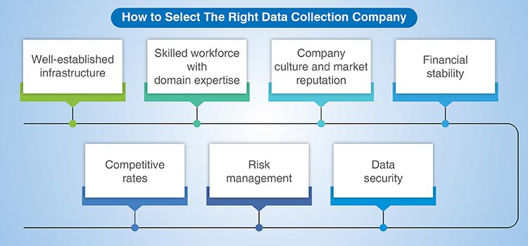 select right data collection company