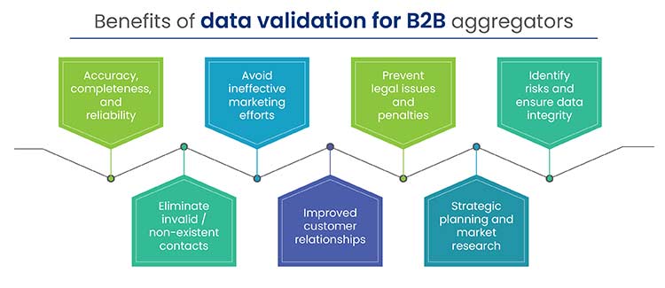 data validation benefits to b2b data vendors