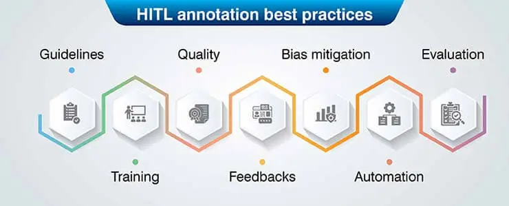 hitl annotation best practices