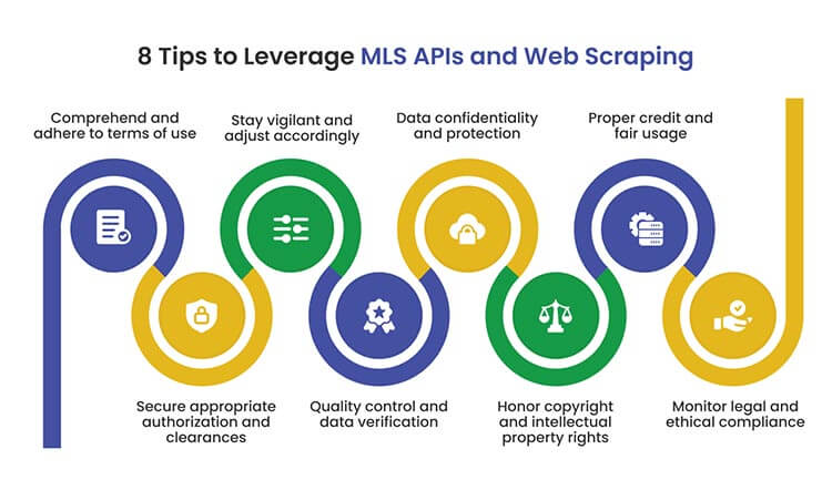 tips to leverage mls api and web scraping