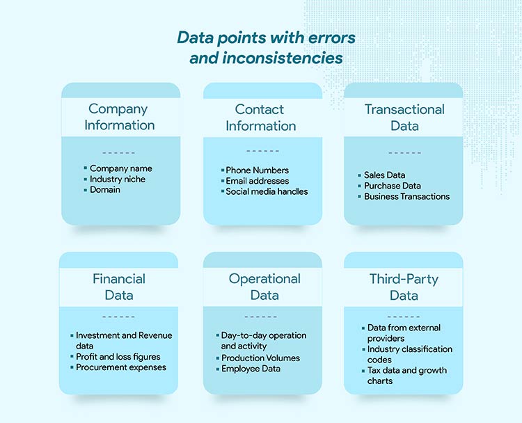types of B2B data that would require scrubbing