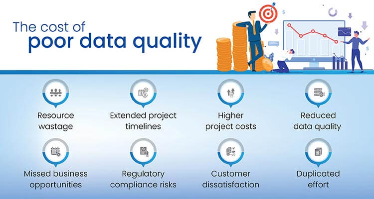 cost of poor data quality
