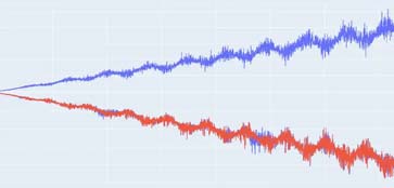 Time-Series Synthetic Data Generation
