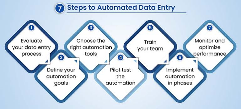 5 Common Manual Data Entry Errors Fixed by Automation
