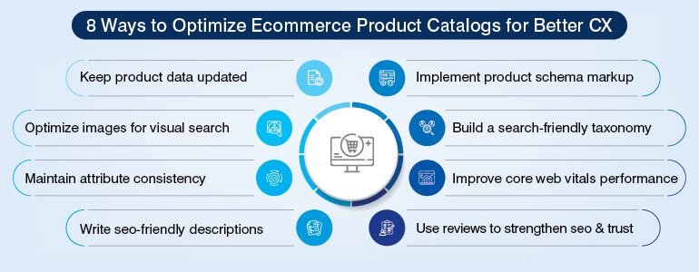8 Ways to Optimize Ecommerce Product Catalogs for Better CX