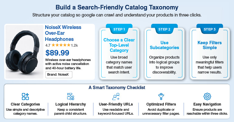 Build a Search-Friendly Catalog Taxonomy