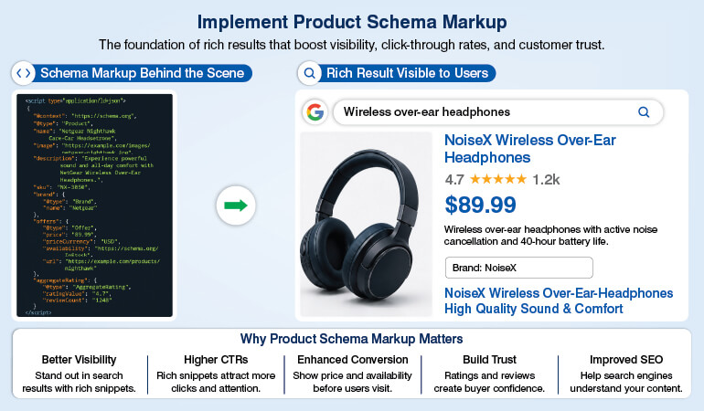 Implement Product Schema Markup