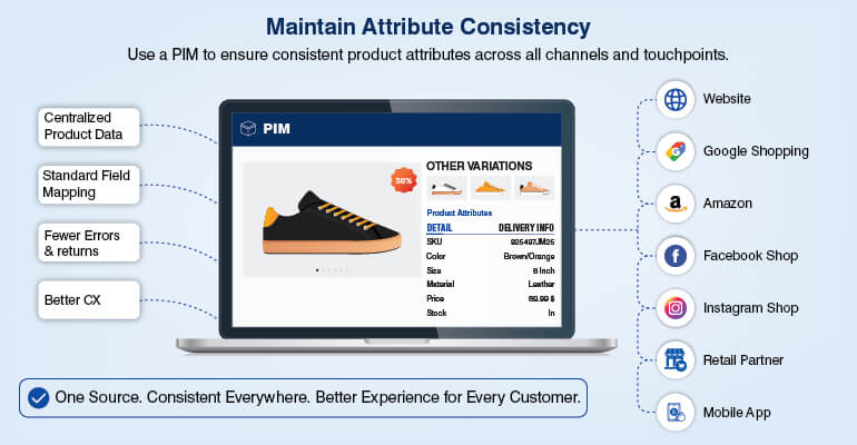 Maintain Attribute Consistency