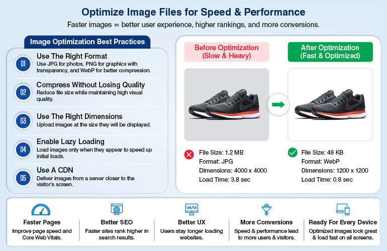 Optimize Image Files for Speed & Performance