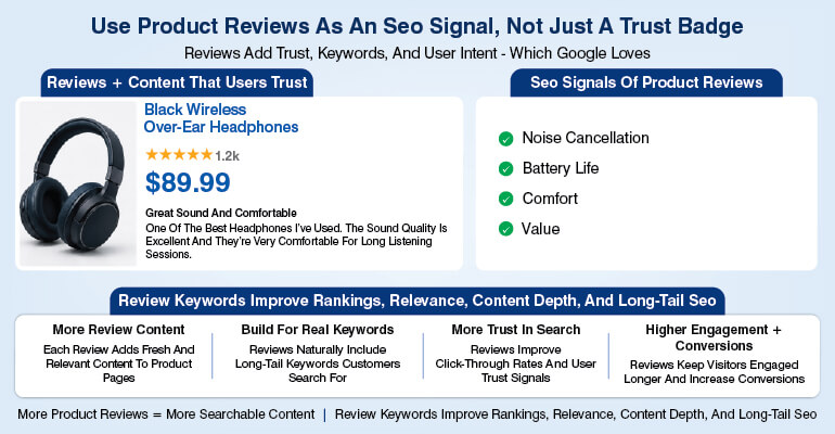 Use Product Reviews As An Seo Signal, Not Just A Trust Badge
