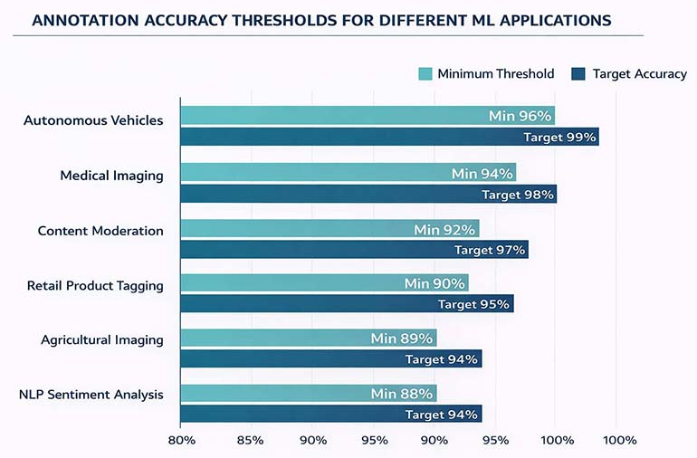 Accuracy Benchmarks Ml  Applications