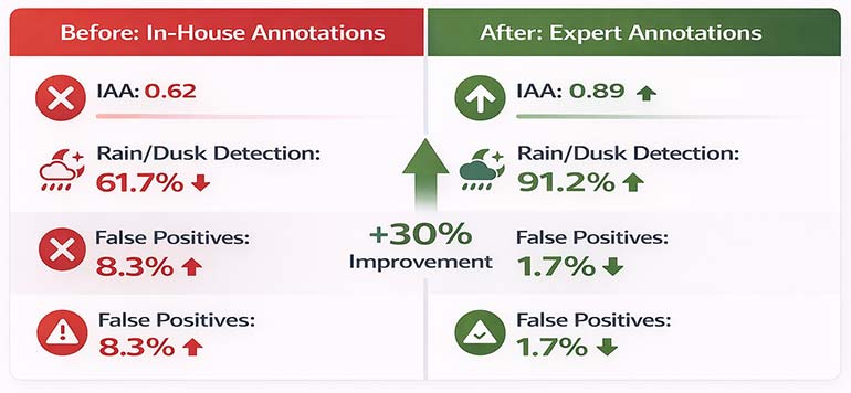 Case Study Before After Results