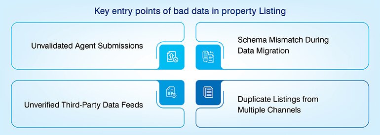 Key entry points of bad data in property Listing
