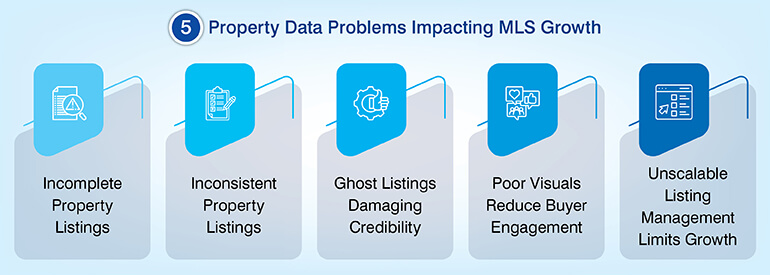 Property data problems impacting MLS growth
