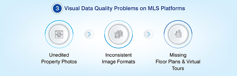 Visual data quality problems on MLS platforms
