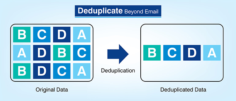 Deduplicate Beyond Email
