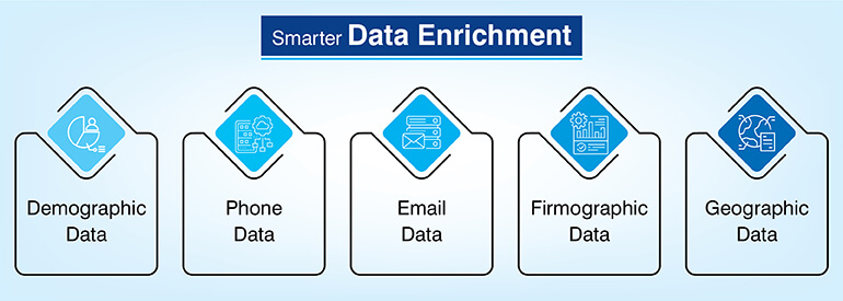Smarter Data Enrichment
