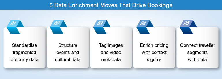 Data Enrichment Moves That Drive Bookings