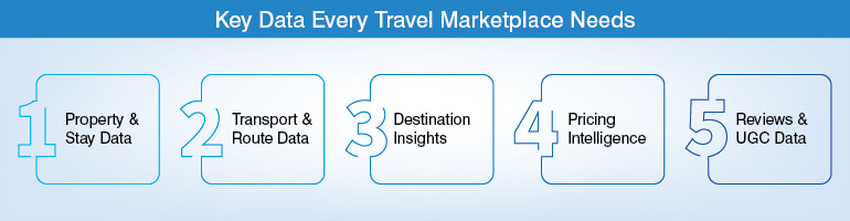 Key Data Every Travel Marketplace Needs