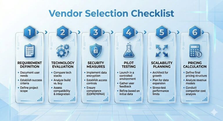 Vendor Selection Checklist