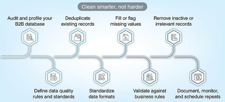 Clean smarter, not harder