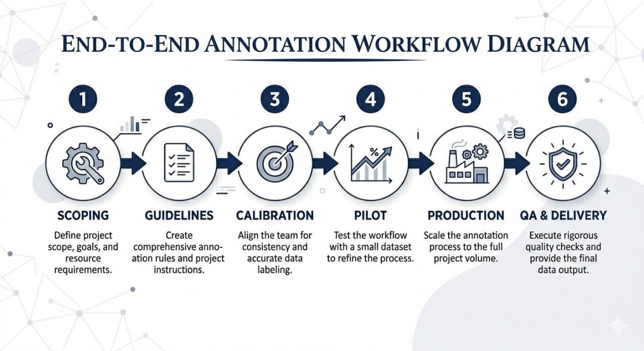 Text Annotation for NLP: A Practitioner's Guide