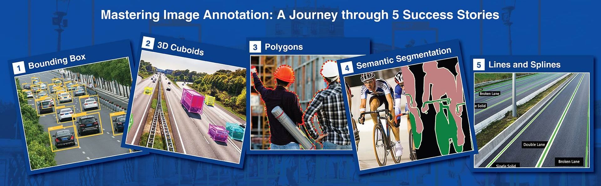 5 Image Annotation Types Explained with Common Use Cases