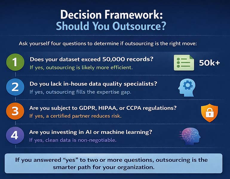 Decision Framework to Determine if Outsourcing is The Right Move