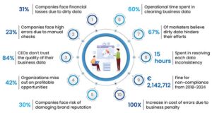 5 Signs Your Data Need Deep Data Cleaning Now