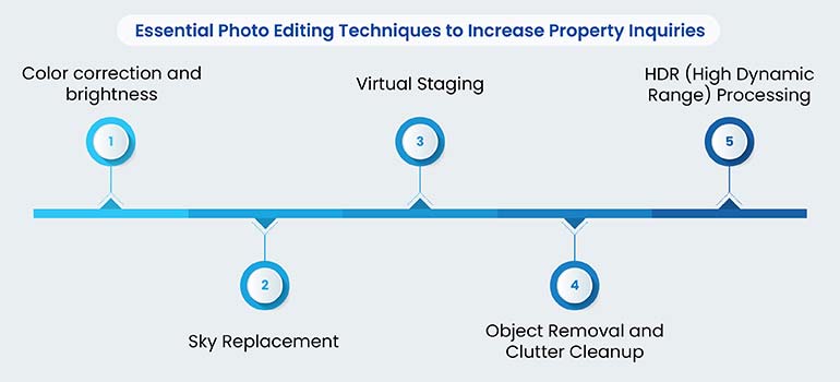 essential photo editing techniques