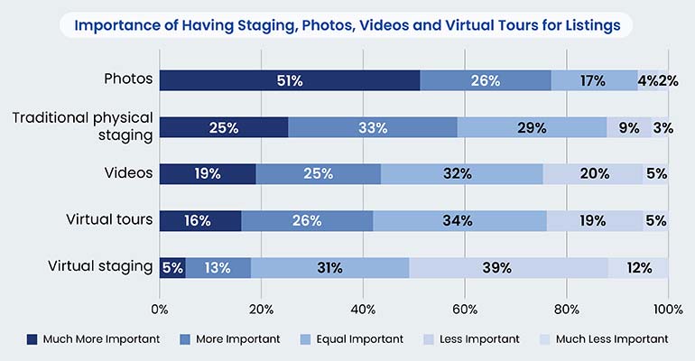 Importance of advanced marketing tools statistics
