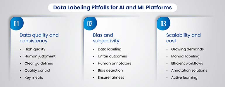 data labeling pitfalls