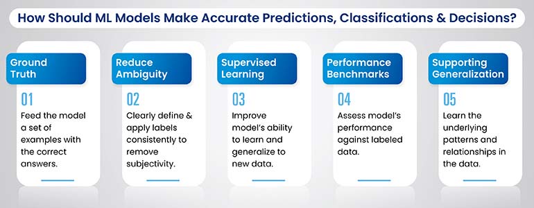 how should ml models make accurate predictions