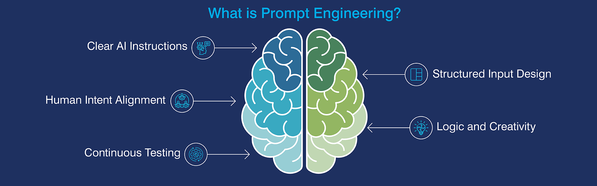 Prompt Engineering Guide: Tips, Tools, and Examples