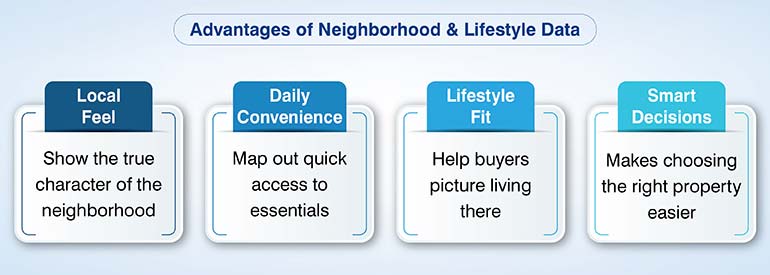 Advantages of Neighborhood and Lifestyle Data