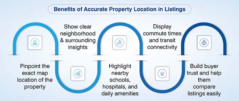 Benefits of Accurate Property Location in Listings
