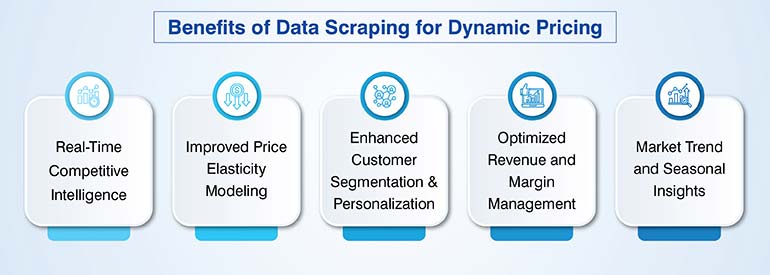 Benefits of Data Scraping for Dynamic Pricing
