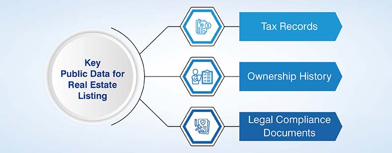 Key Public Data for Real Estate Listing