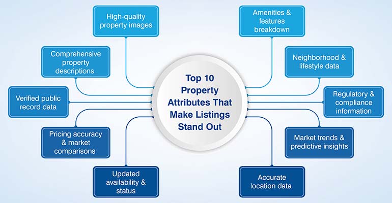 Top 10 Property Attributes That Make Listings Stand Out