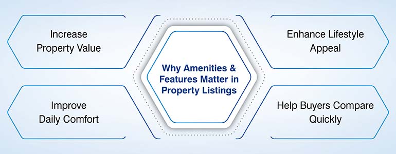 Why Amenities & Features Matter in Property Listings